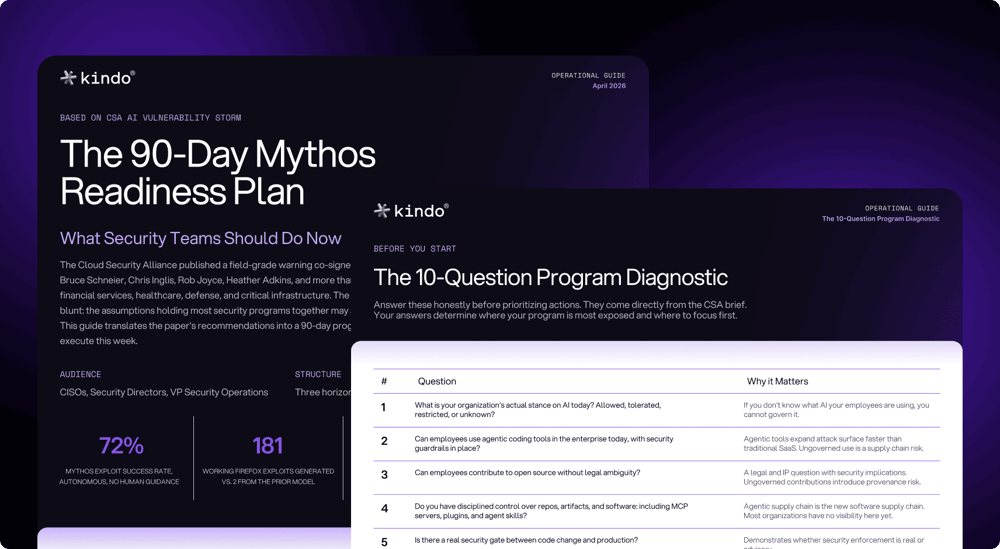 THe 90-Day Mythos Readiness Plan